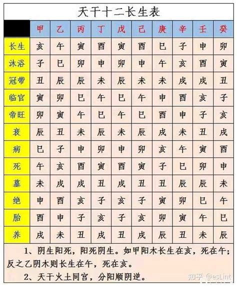 十二長生表運用|十二長生表的應用【八字命理教學】 – 八字命理（玄孟樵大師）